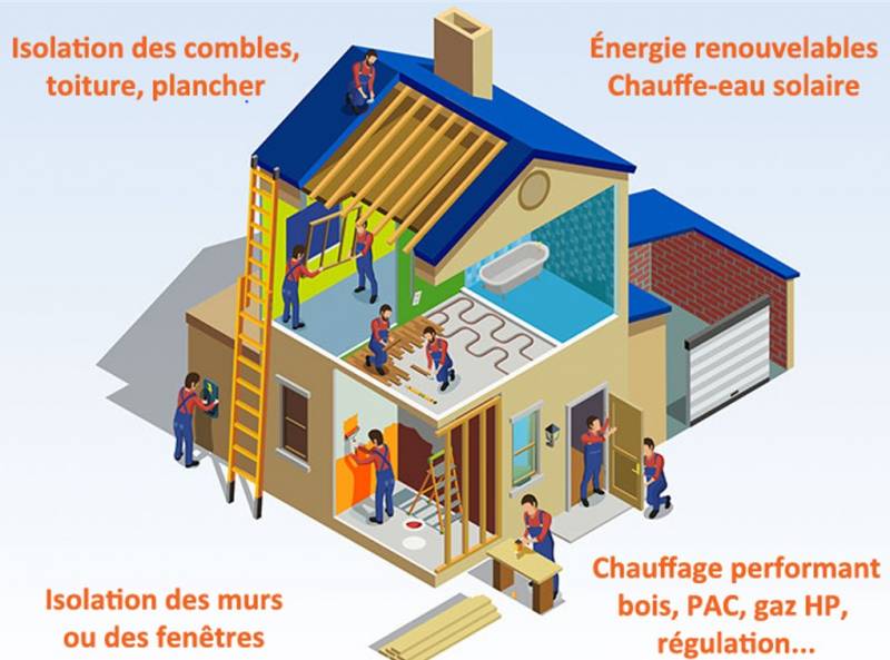 Travaux éligibles